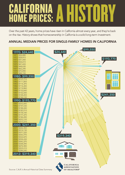 California-home-prices-a-history_72