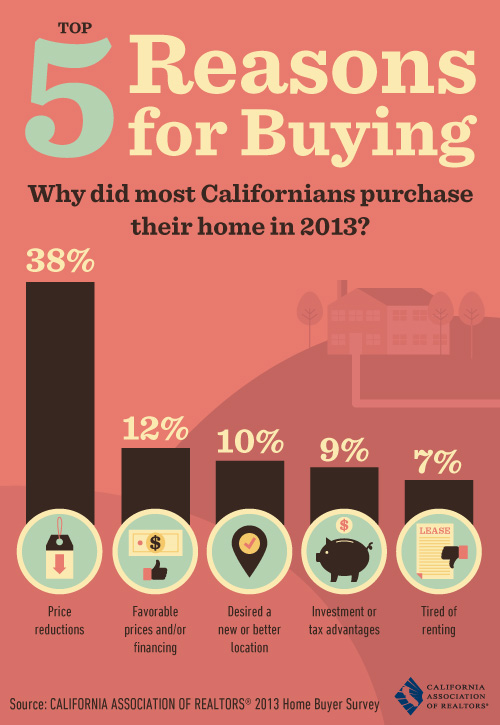 top_5_reasons_for_buying
