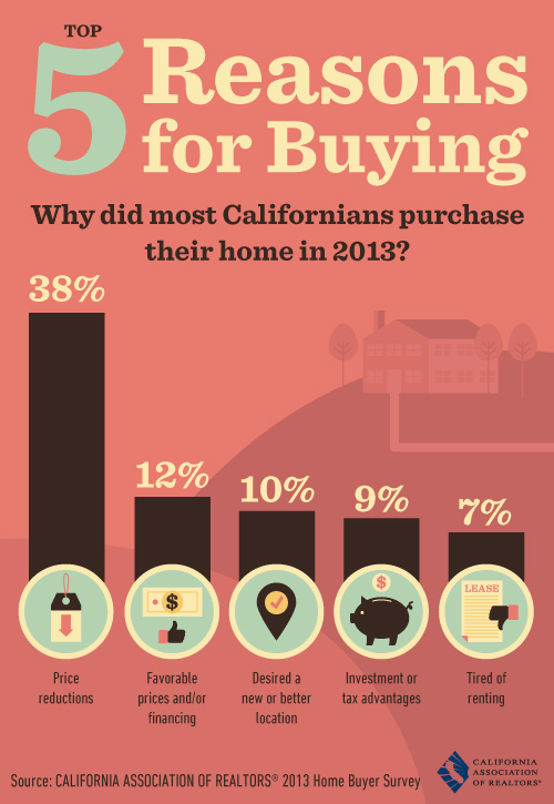 why should i buy a home