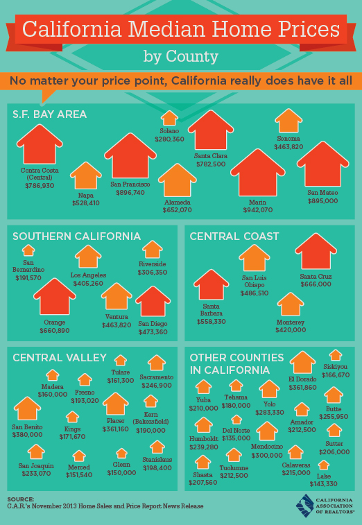 CaliforniaMedianHomePricesByCounty2014